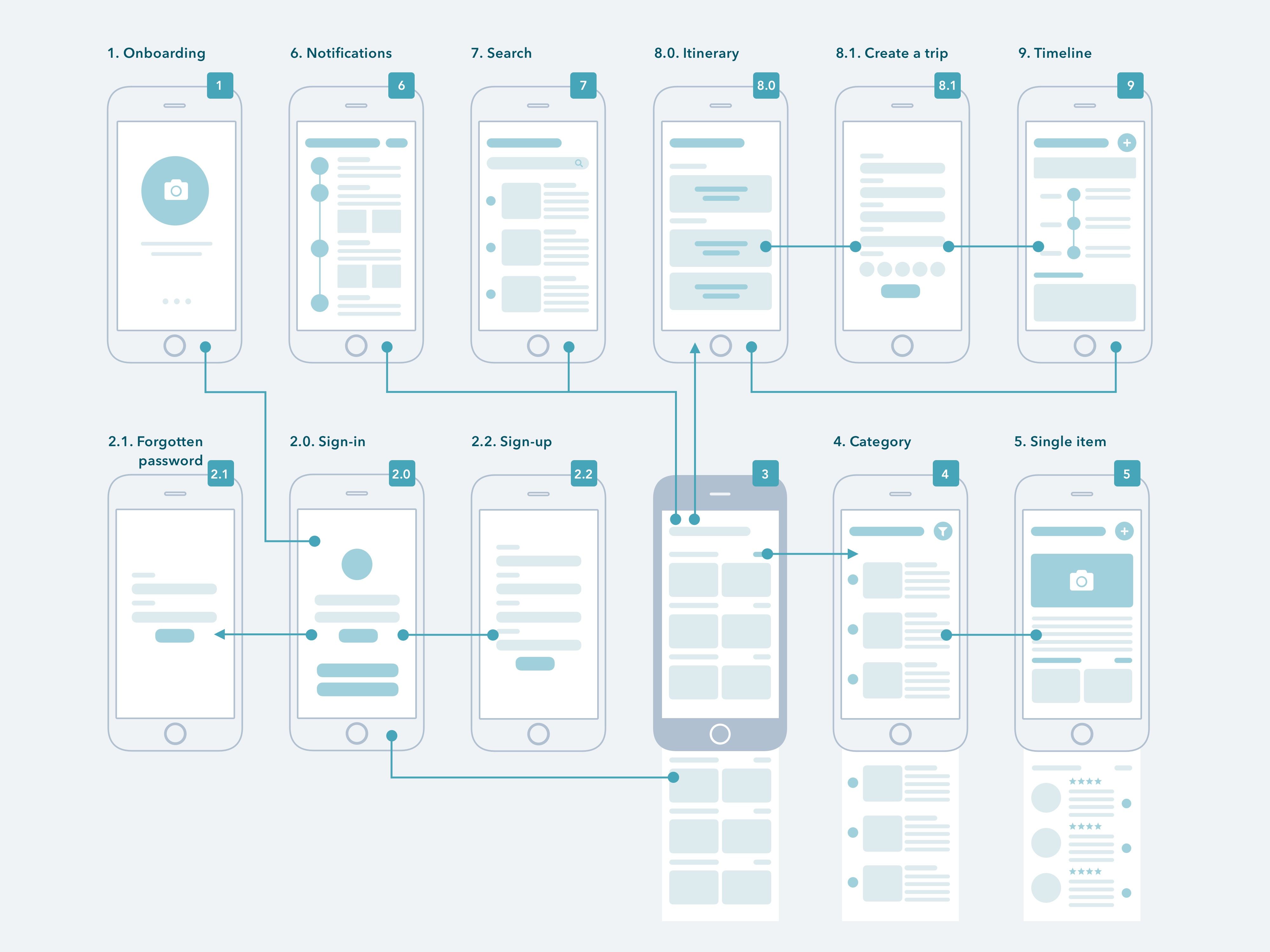 Mobile wireframes 